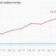 Image for article titled You’ll soon be able to send money through Facebook Messenger